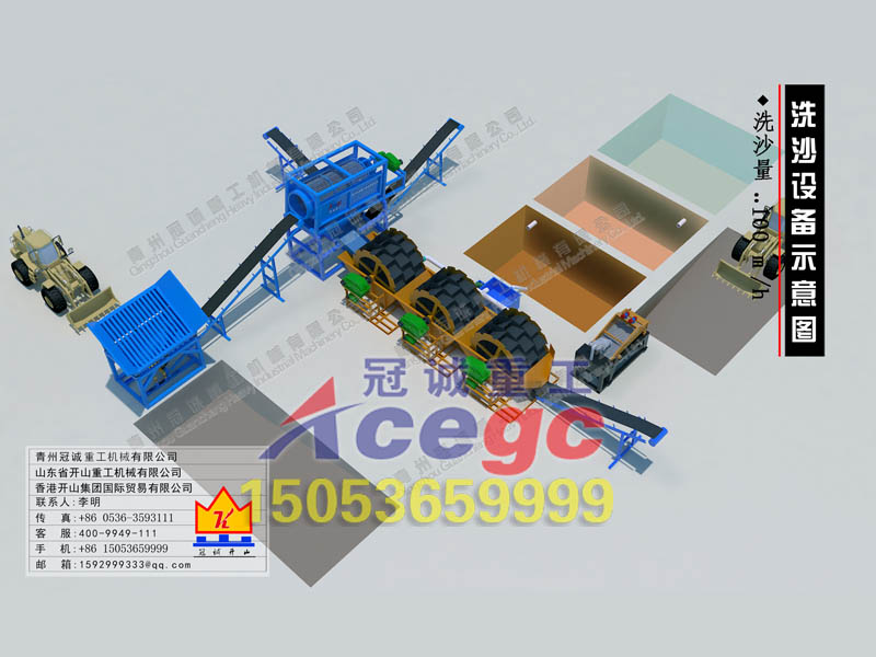 洗砂機械生產線 洗砂機械生產線