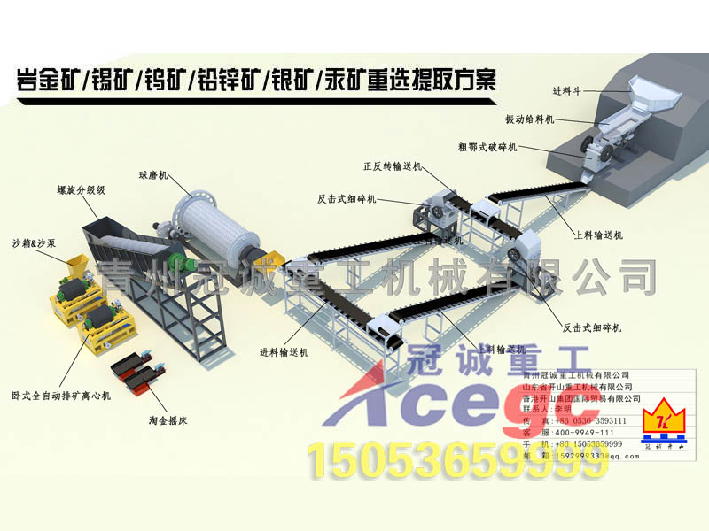 金礦選礦設備 金礦選礦設備