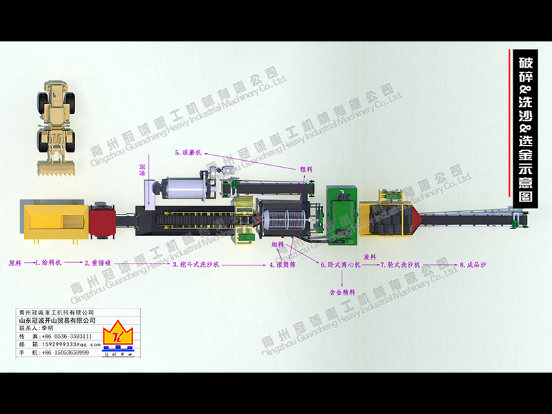 機制砂生產線 機制砂生產線