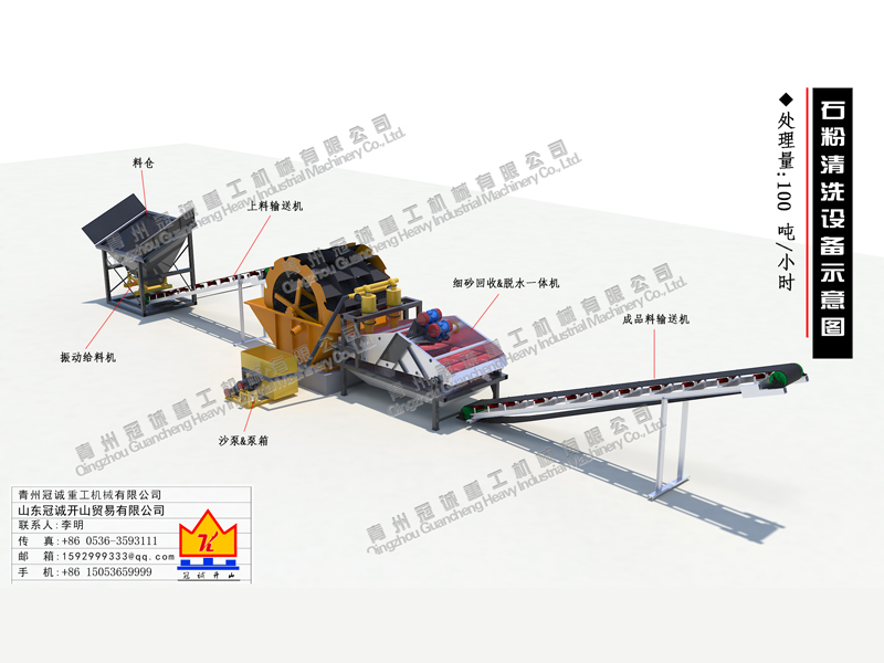洗沙生產線 洗沙生產線
