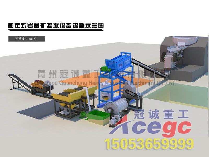 金礦生產線 金礦生產線