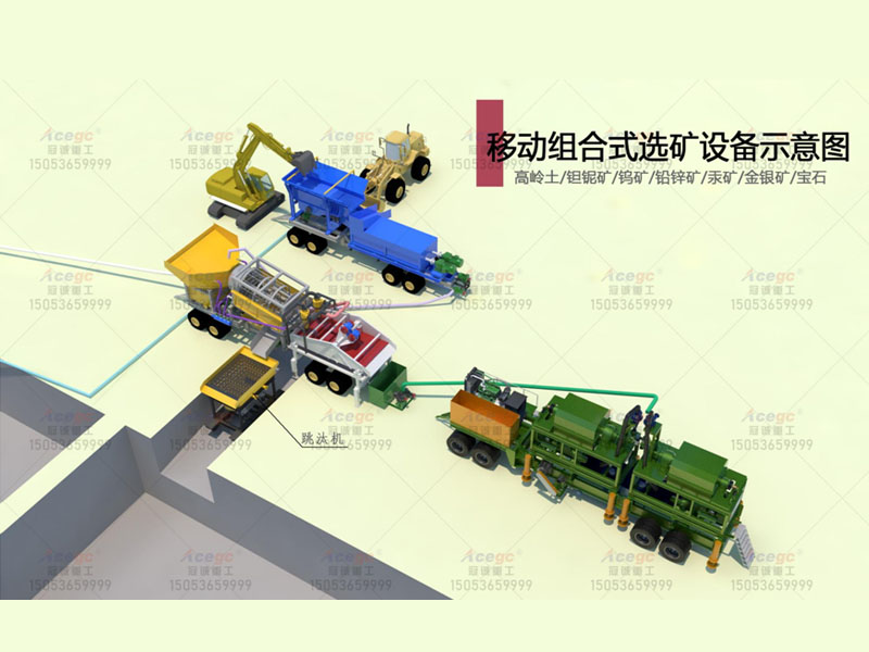 選礦生產(chǎn)線 選礦生產(chǎn)線