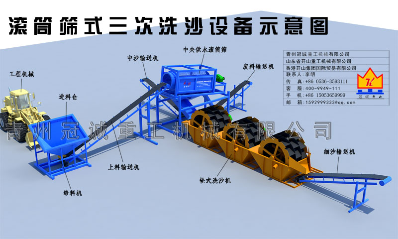 洗沙生產(chǎn)線 洗沙生產(chǎn)線