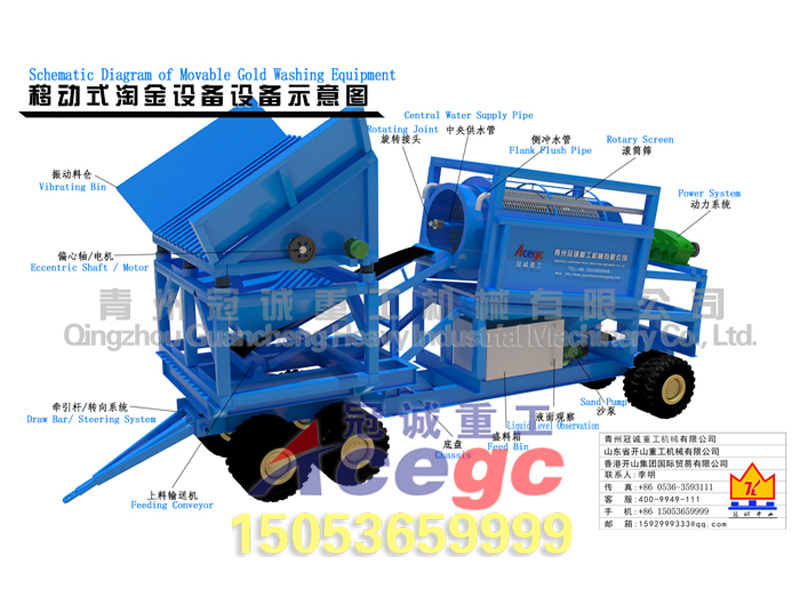 移動(dòng)篩分洗選選礦車