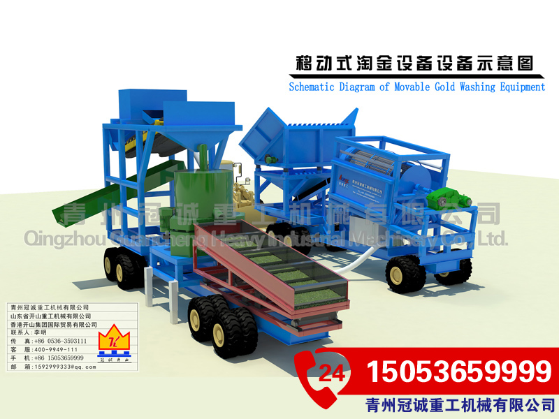 移動(dòng)篩分洗選選礦車